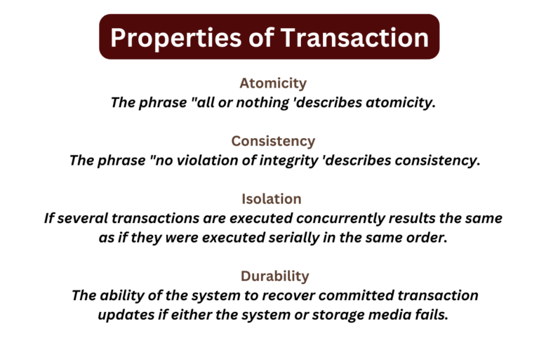 Properties of Transaction