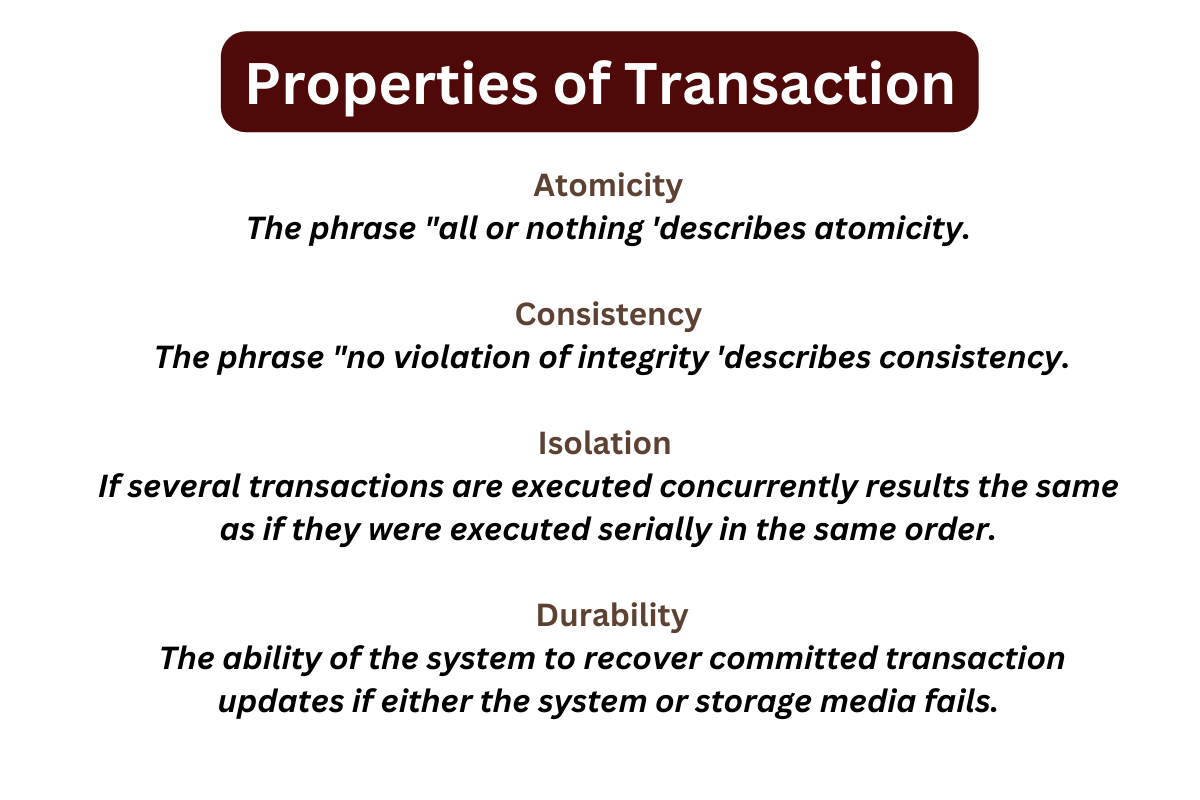 Properties of Transaction