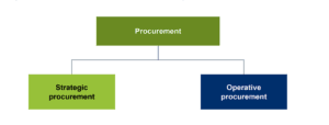 procurement