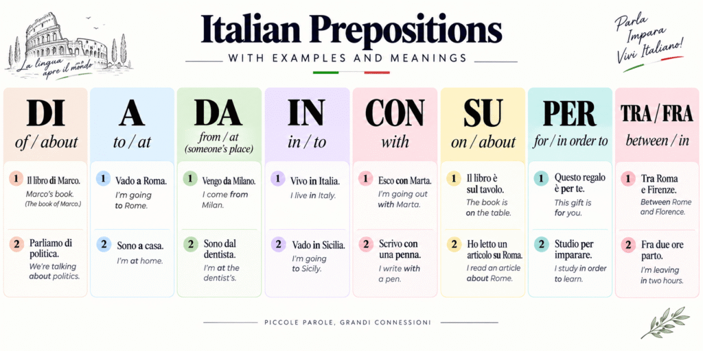 PREPOSITIONS IN ITALIAN
