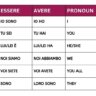 ESSERE AND AVERE
