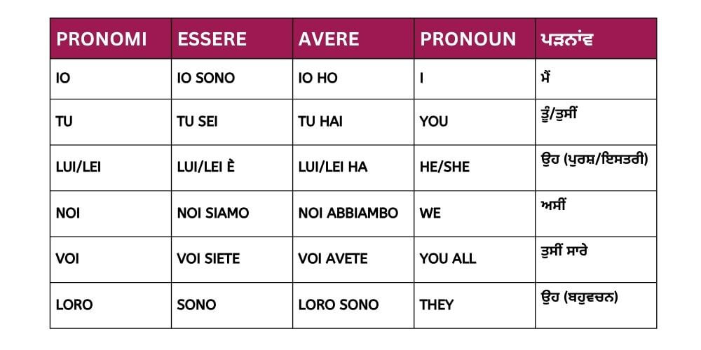 ESSERE AND AVERE