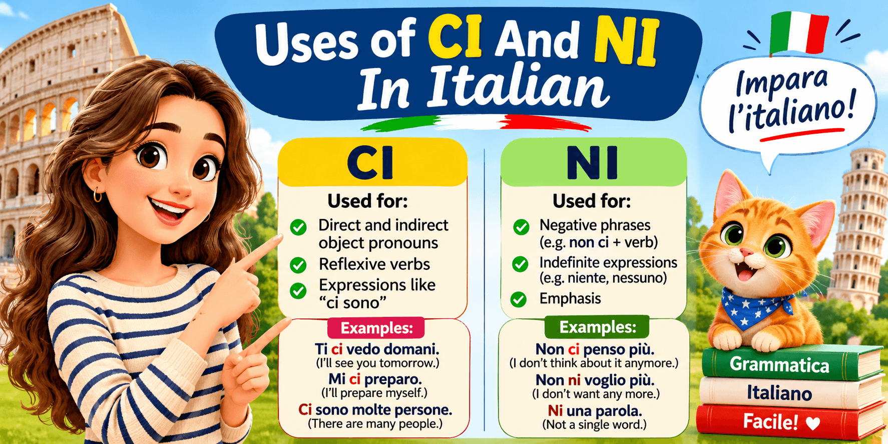 ci and ne uses